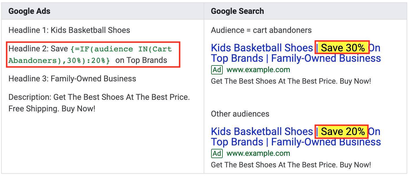 Google Ads Audience IF Function