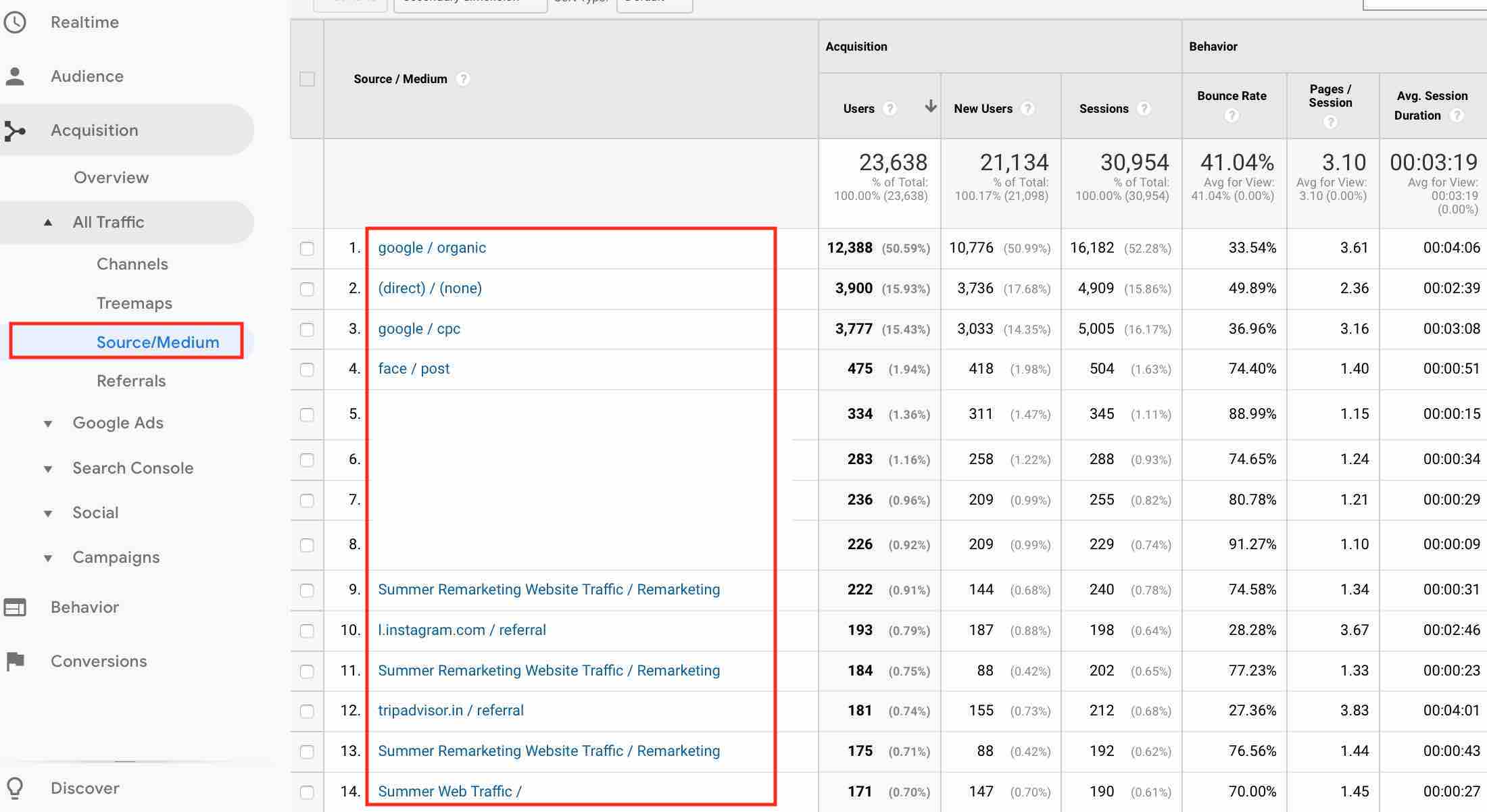 UTM Tracking in Google Analytics