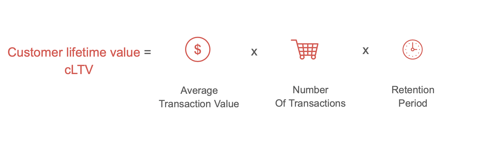 How To Calculate Customer Lifetime Value? 