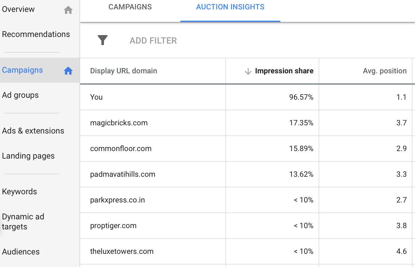 Auction Insights Report in Google Ads