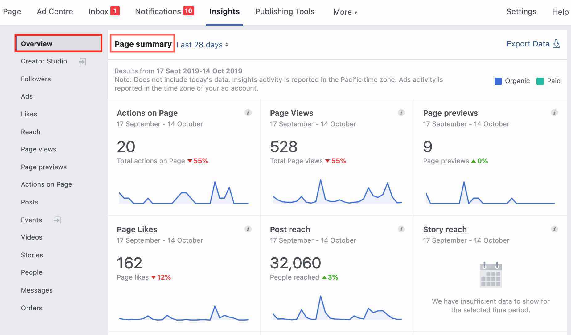 Facebook Page Summary Insights
