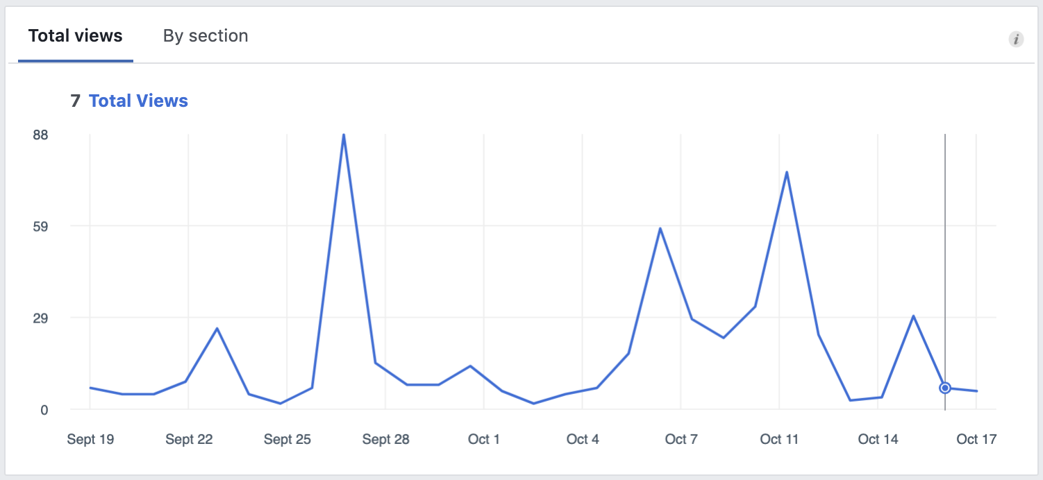 Facebook Page Views Report