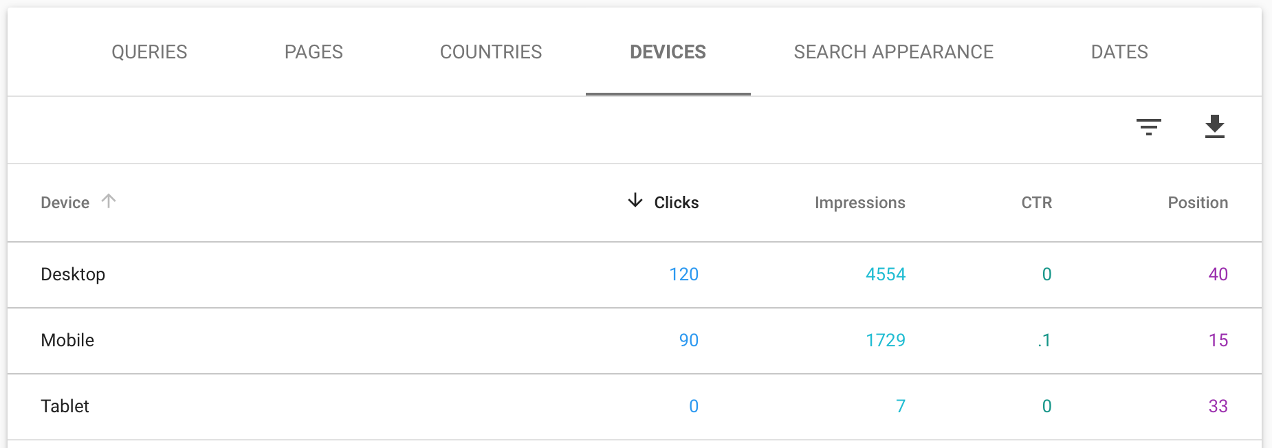 Search Console Devices Report