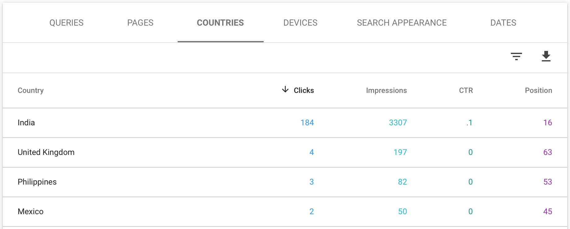 Search Console Countries Report