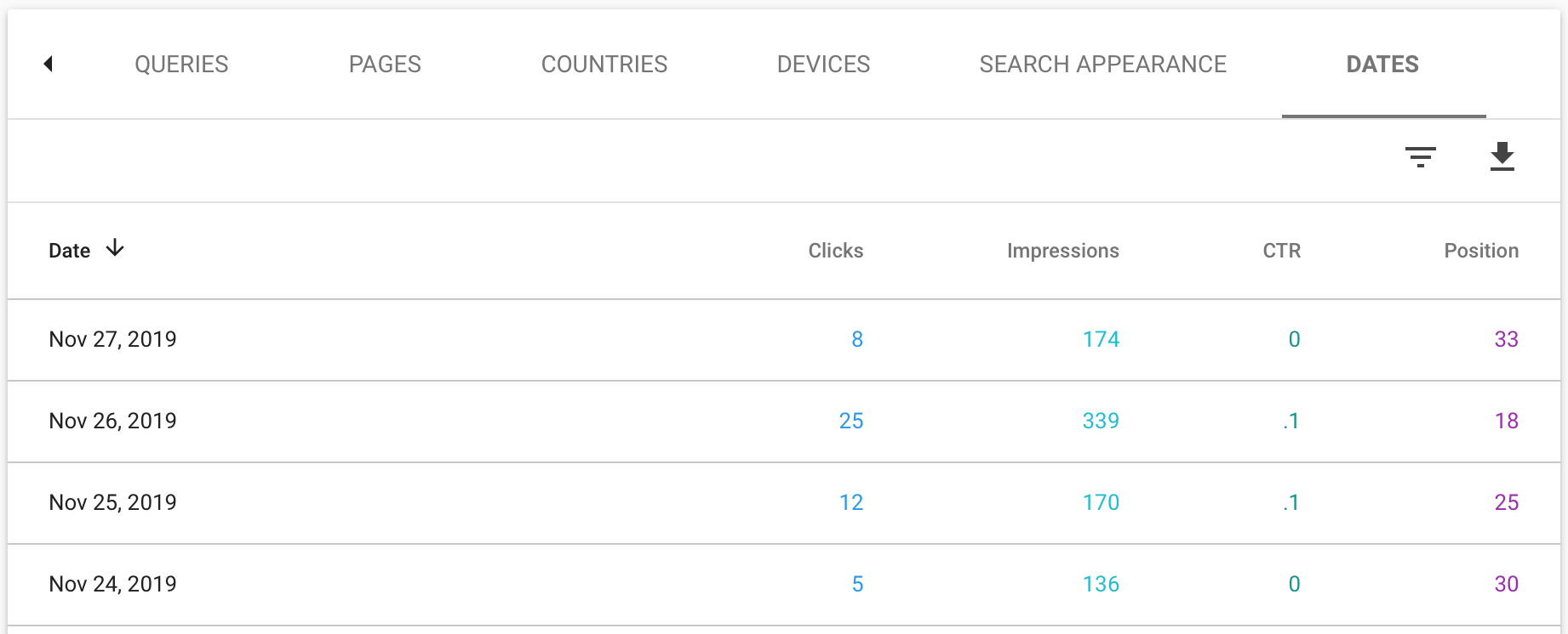 Search Console Date Wise Report