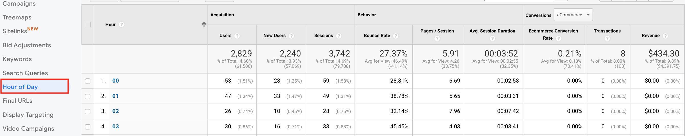 Google Ads Hour of the day report in Analytics 