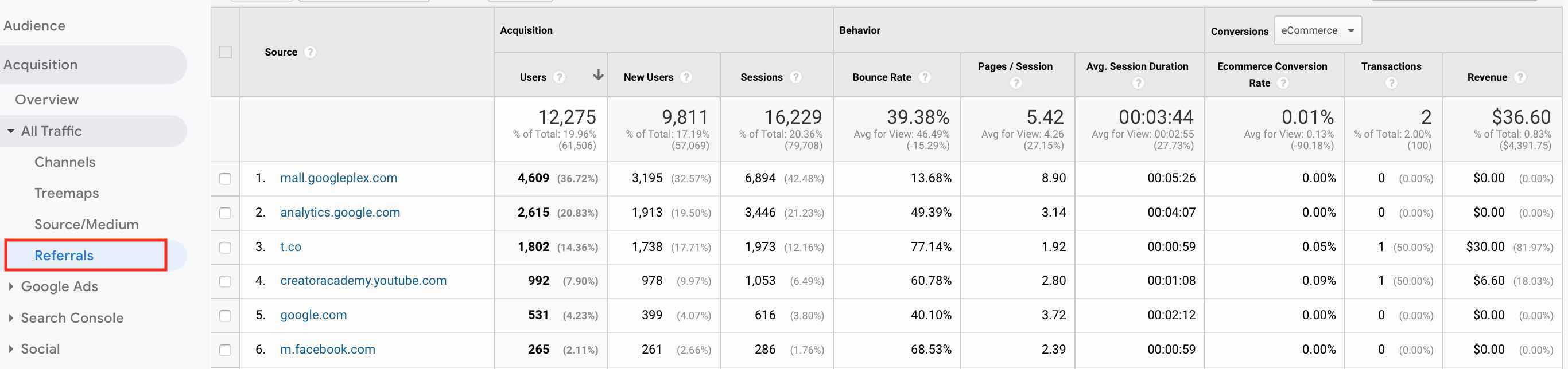 Google Analytics Referral Report