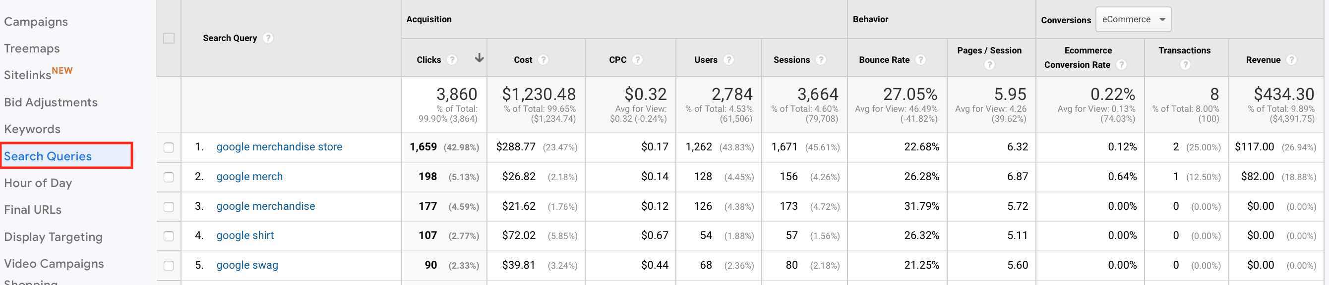 Google Ads Search Queries Report in Analytics