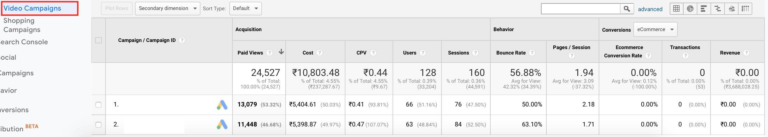 Video Campaigns Report in Google Analytics