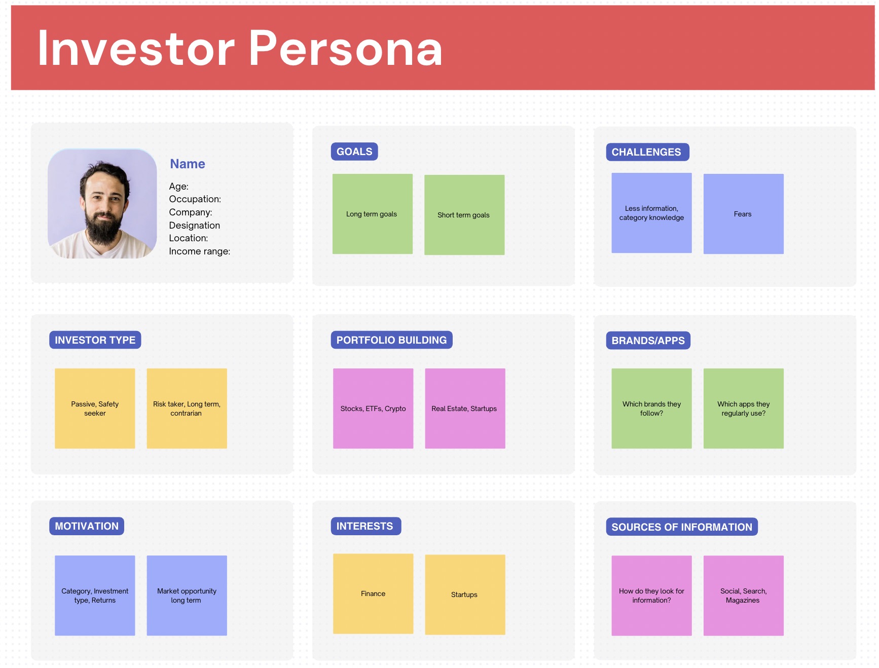 Creating Investor Persona