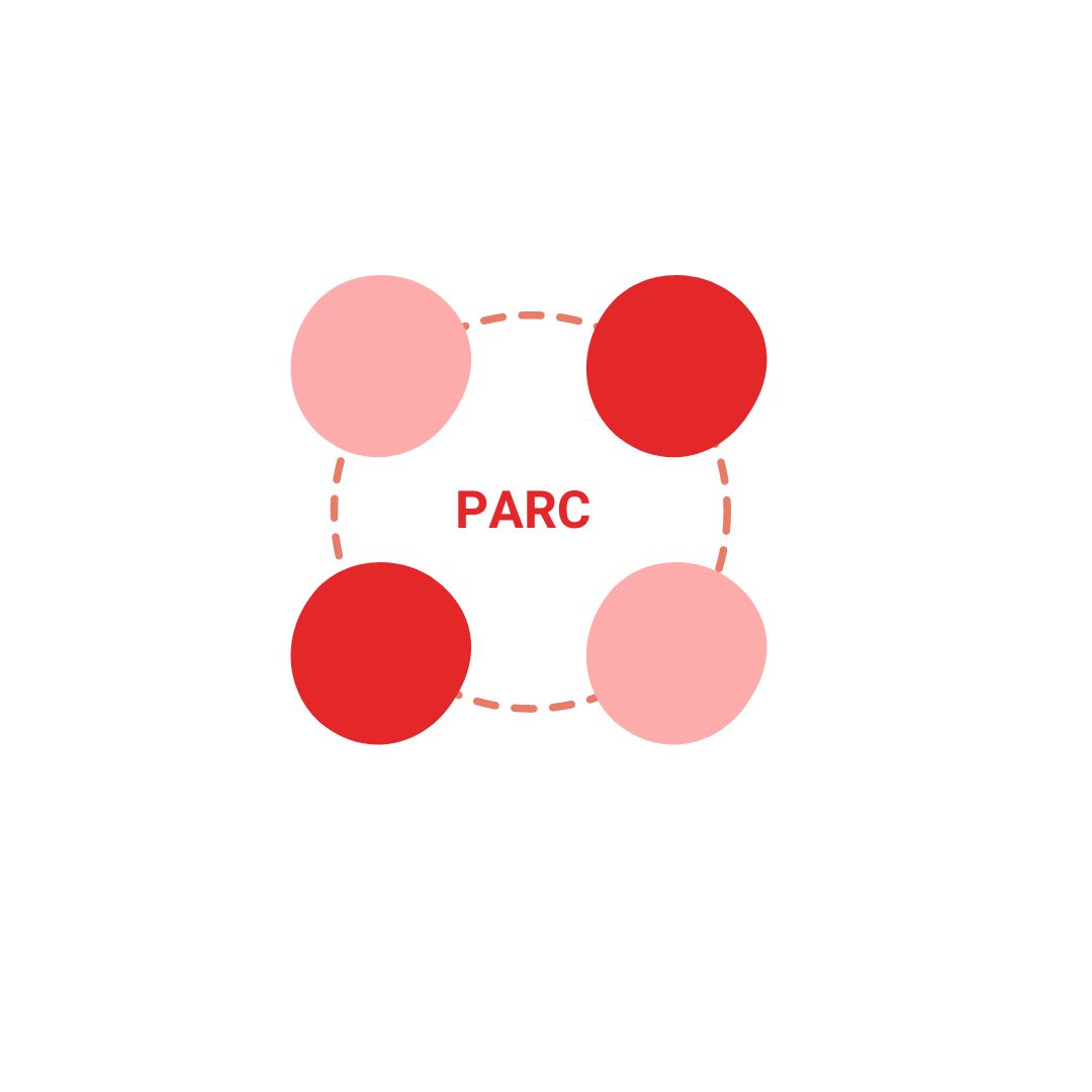 Guide to PARC Framework