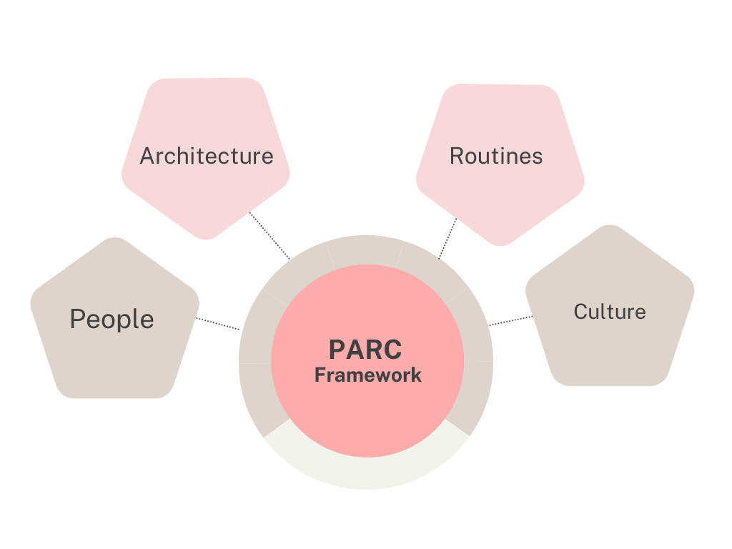 PARC Framework Guide