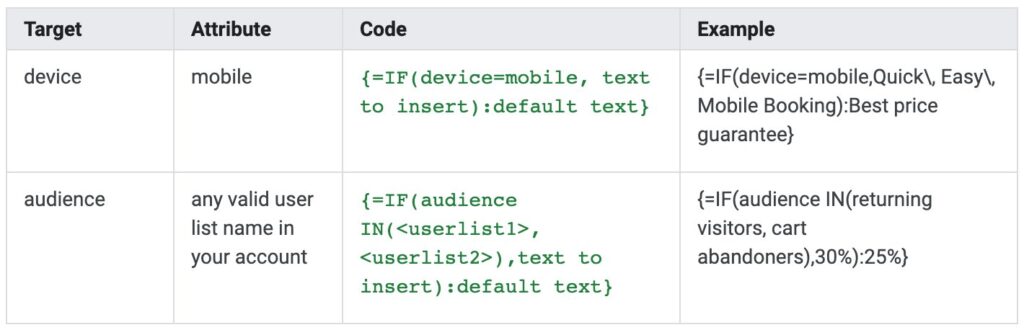 Example of IF Function