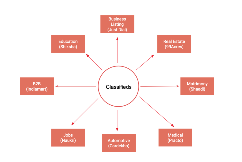 Different Types of Websites in Online Business