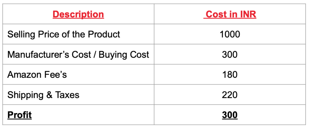 How to Determine ACOS for Amazon Ads