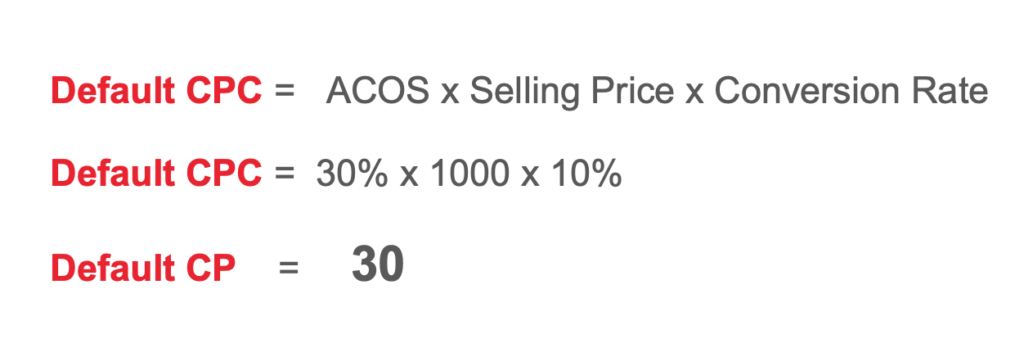 How To Reduce ACOS On Amazon Ads in 2025 | ACOS Optimization