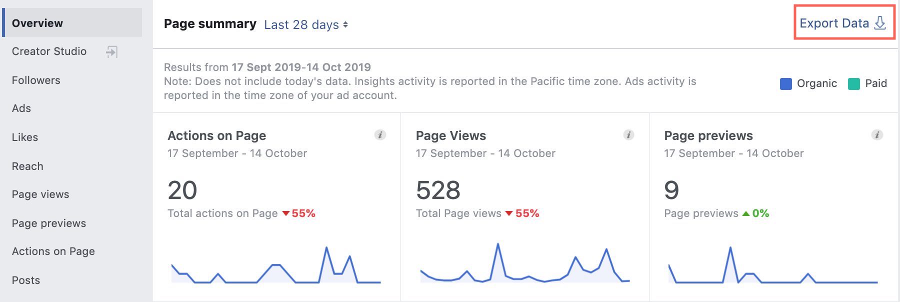 Master Guide To Facebook Audience Insights | Facebook Page Insights