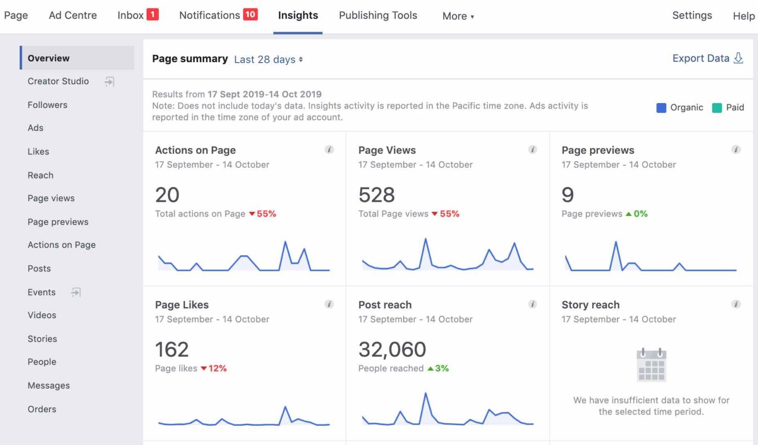 Master Guide To Facebook Audience Insights | Facebook Page Insights