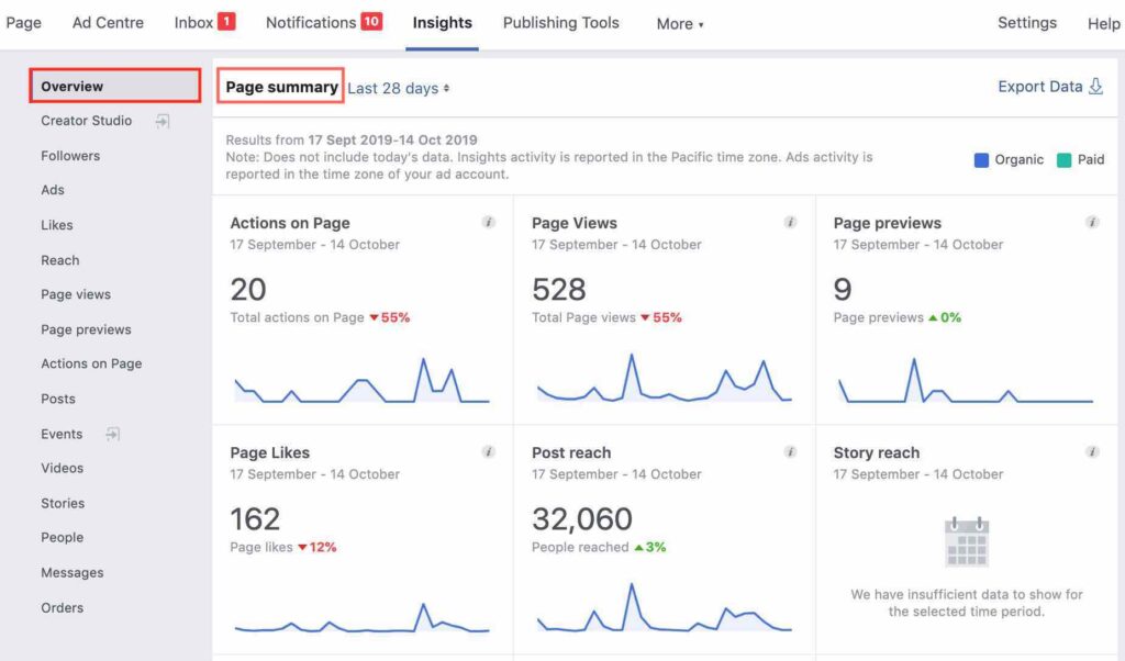 Master Guide To Facebook Audience Insights | Facebook Page Insights