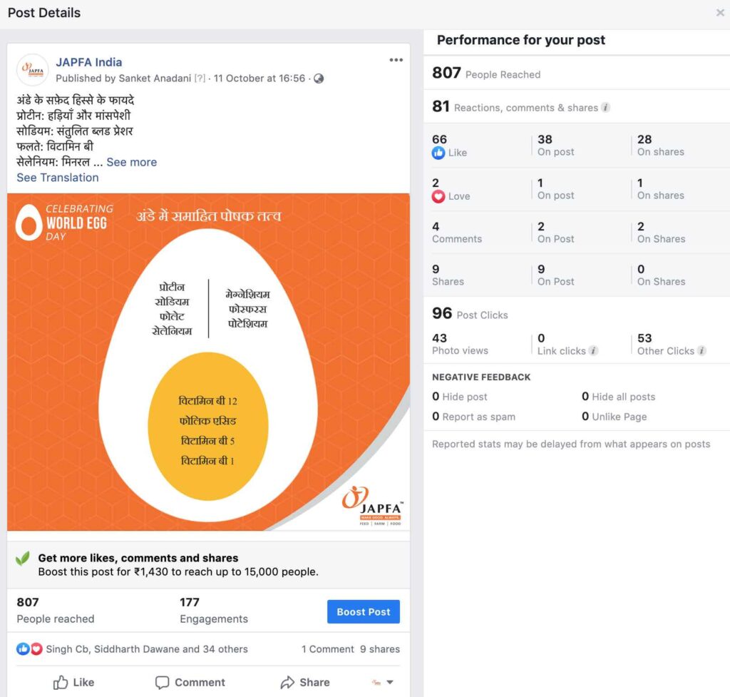 Facebook Post Level Data