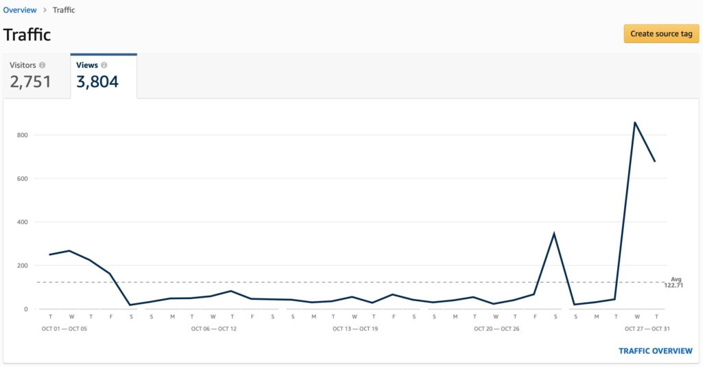 Amazon Store Analytics
