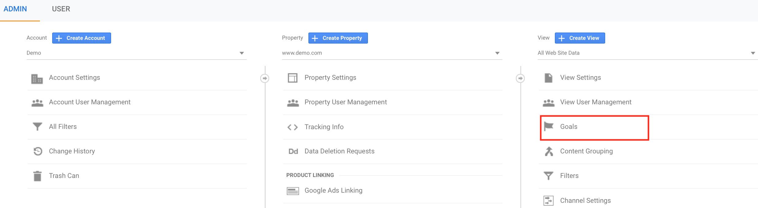 Guide To Set Up Goals in Google Analytics - Rinteractives