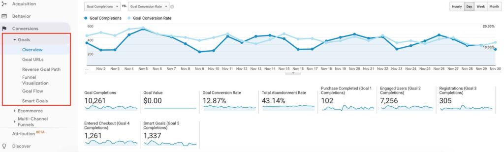 Goals In Google Analytics