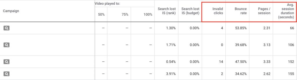 View Analytics Data in Adwords