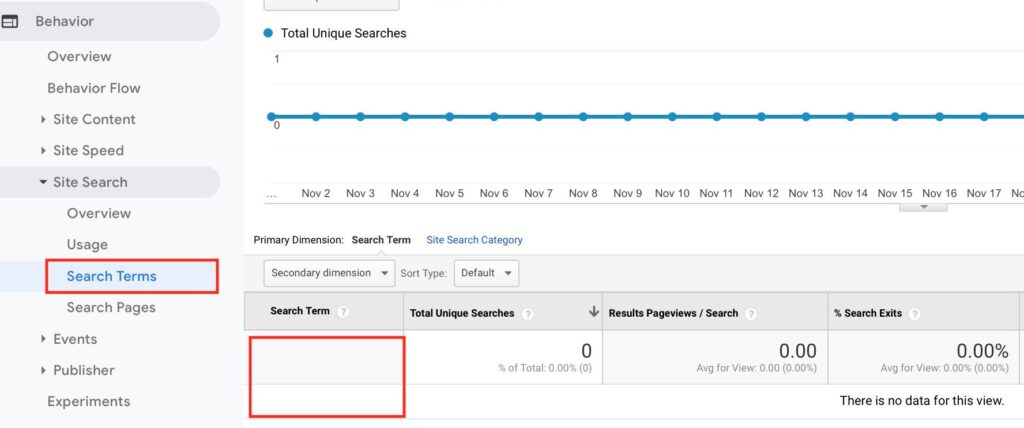 Site Search in Google Analytics