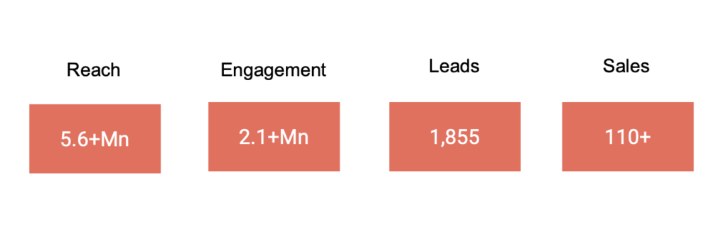 Digital Marketing Rural India Case Studies