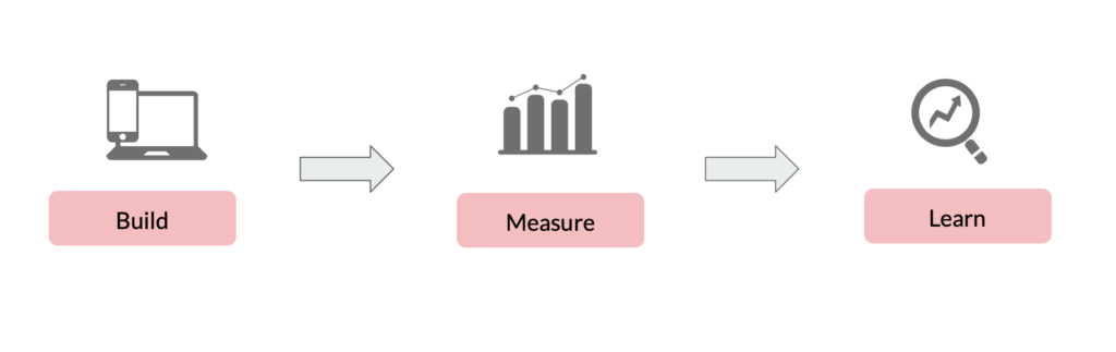 Stages of Lean Startup Methodology