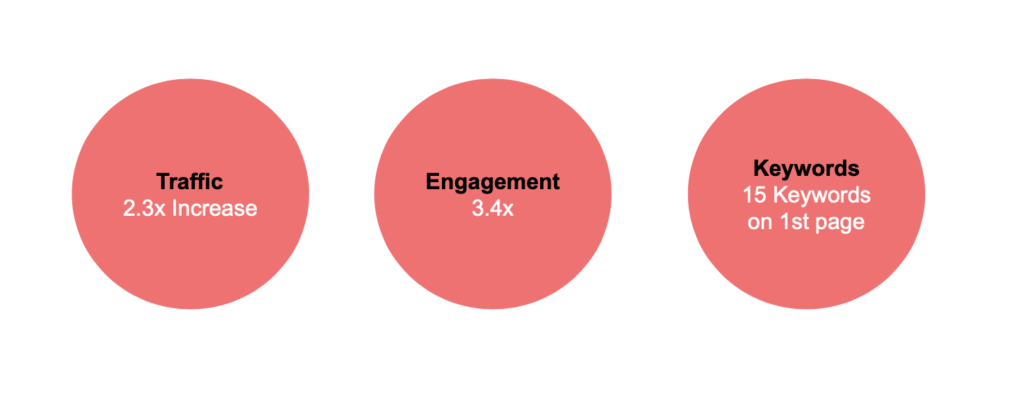 EFD Induction Case Study