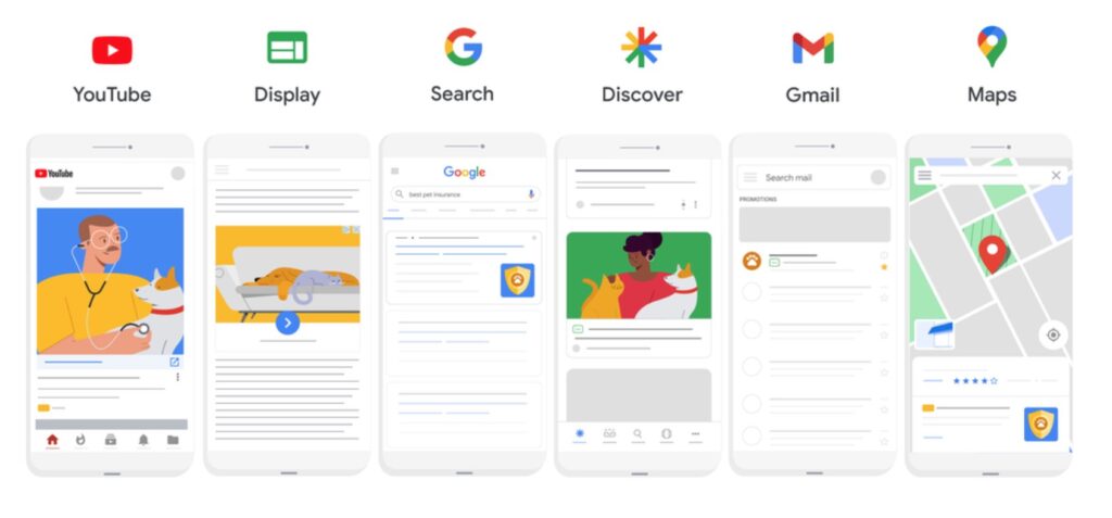 Performance Max Campaign