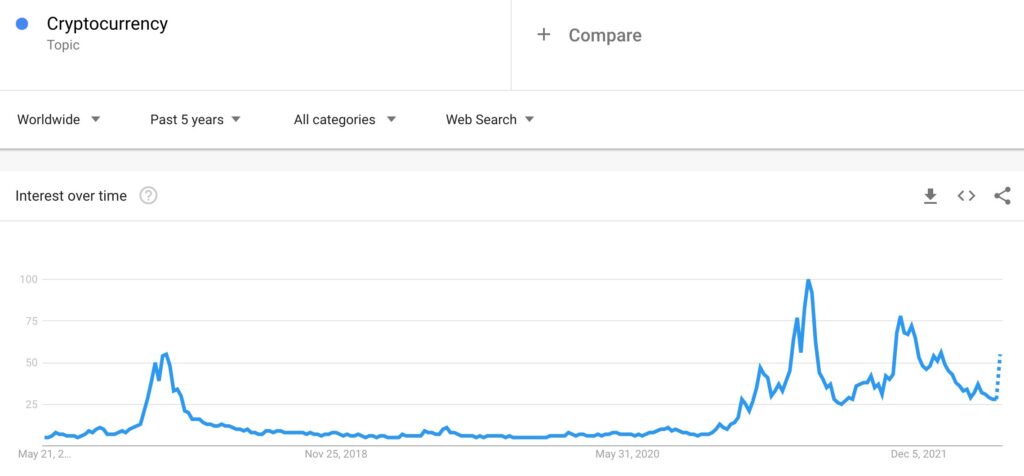 Cryptocurrencies Explained