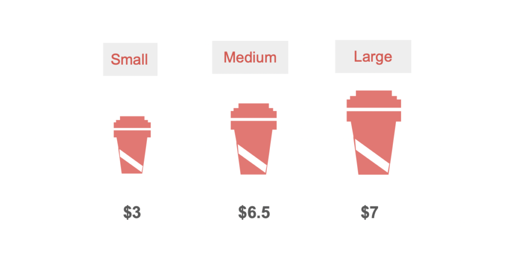 What is Decoy Effect