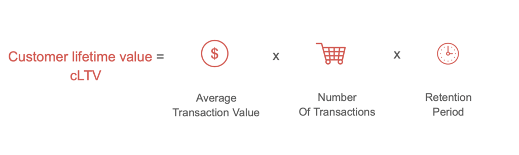 How To Calculate Customer Lifetime Value?